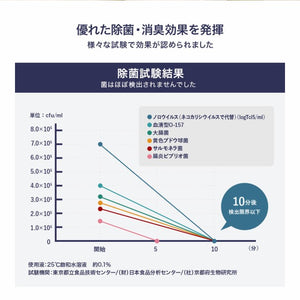 RIORES RIORES 消臭FACTORY パウダー ボトルタイプ(中栓なし) 70g