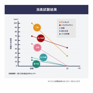 RIORES 消臭FACTORY パウダー パウチタイプ 消臭 粉 除菌 靴の消臭 70g 日本製 国産 天然成分