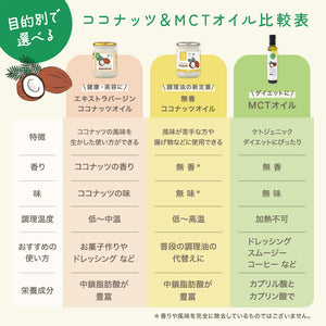 有機ココナッツオイル 無香タイプ 500ml～