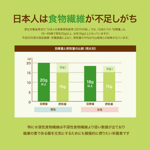 水溶性食物繊維 イヌリン 2kg