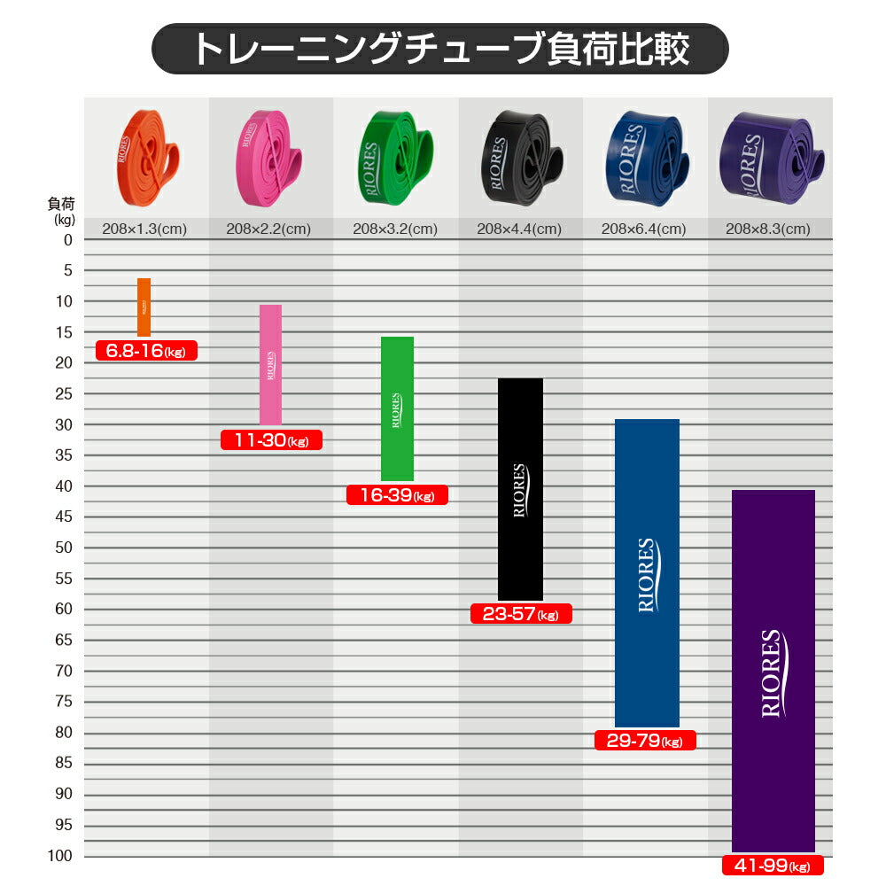 トレーニングチューブ スーパーイージー